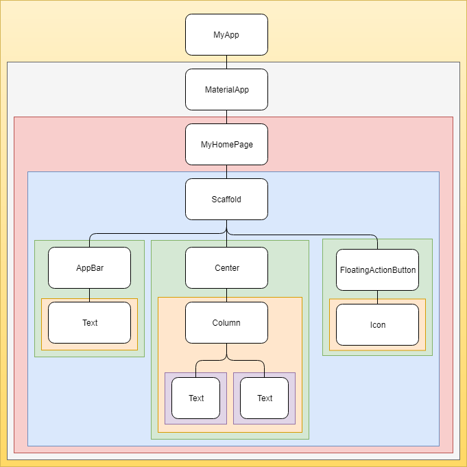 state diagram basic context